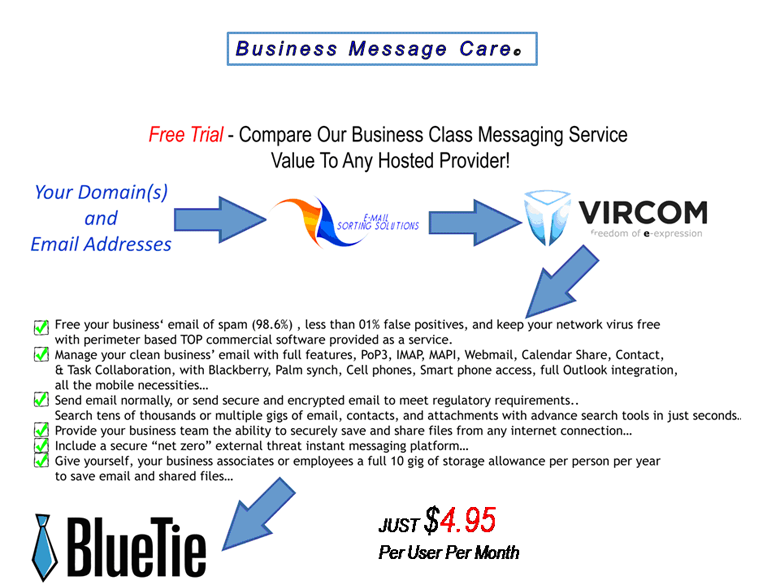 Business Message Care